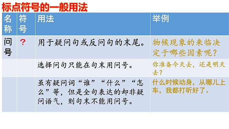 2022年中考语文二轮专题复习：标点符号（共30张PPT）第5页