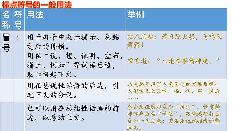 2022年中考语文二轮专题复习：标点符号（共30张PPT）第6页
