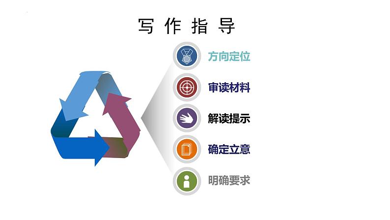 2022年中考语文三轮冲刺：作文独特视角——与古诗词同行课件（37张）第2页