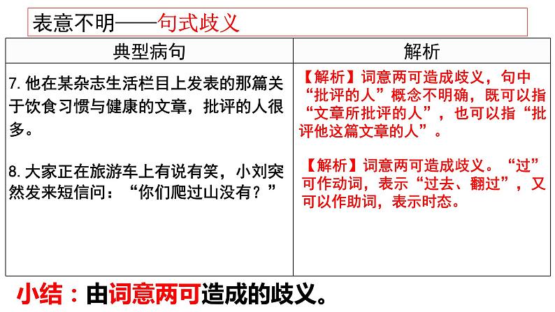 病句辨析表意不明、成分残缺或赘余  课件   2022年中考考语文一轮复习第6页