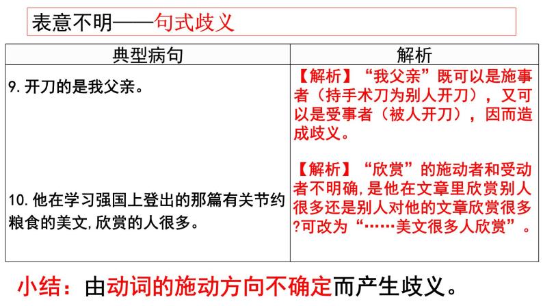 病句辨析表意不明、成分残缺或赘余  课件   2022年中考考语文一轮复习07