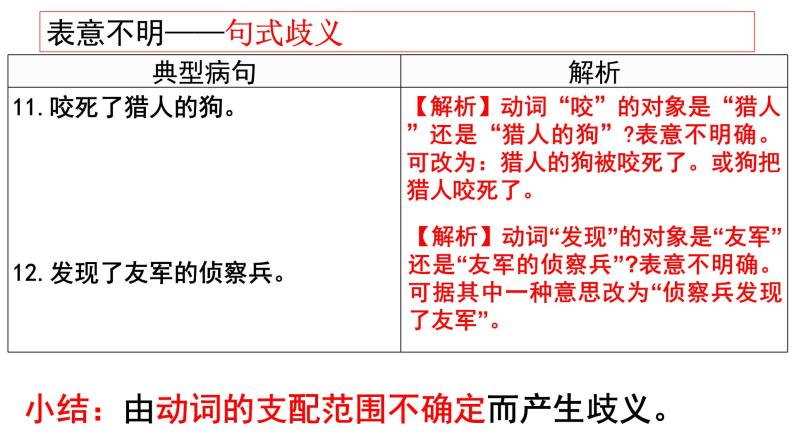 病句辨析表意不明、成分残缺或赘余  课件   2022年中考考语文一轮复习08