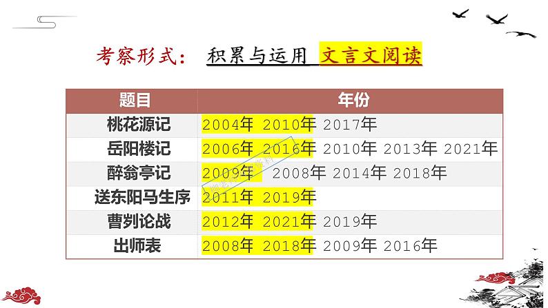 2022年中考语文三轮冲刺-答题提分策略课件PPT03
