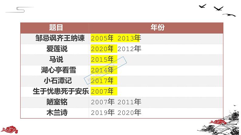 2022年中考语文三轮冲刺-答题提分策略课件PPT04