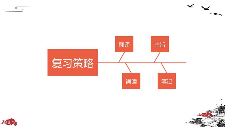 2022年中考语文三轮冲刺-答题提分策略课件PPT05