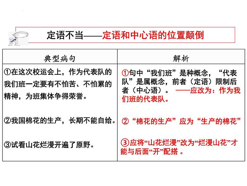 2022年中考语文一轮复习-病句辨析之语序不当课件（共32张）第4页