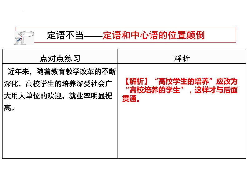 2022年中考语文一轮复习-病句辨析之语序不当课件（共32张）第6页
