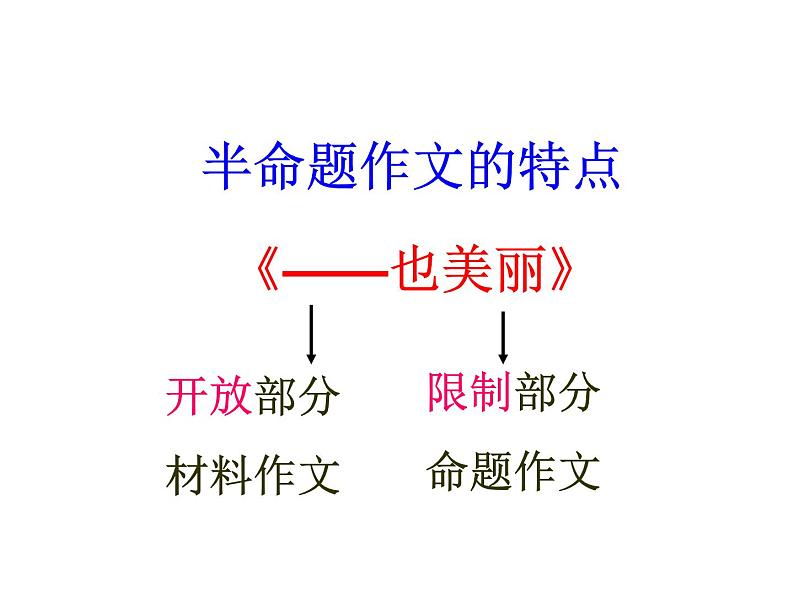 2022年中考语文专题复习-作文半命题补题及命题审题课件（共84页）05