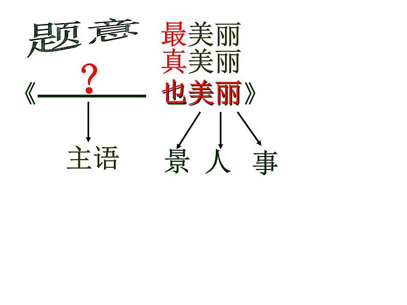 2022年中考语文专题复习-作文半命题补题及命题审题课件（共84页）06