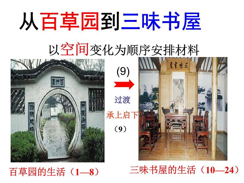 第9课《从百草园到三味书屋》课件2021-2022学年部编版语文七年级上册07