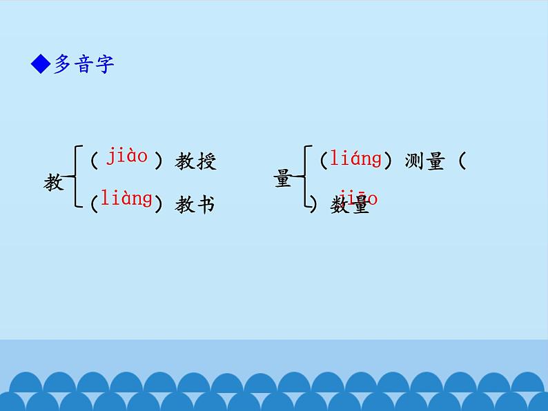 15《我一生中的重要抉择》说课课件07