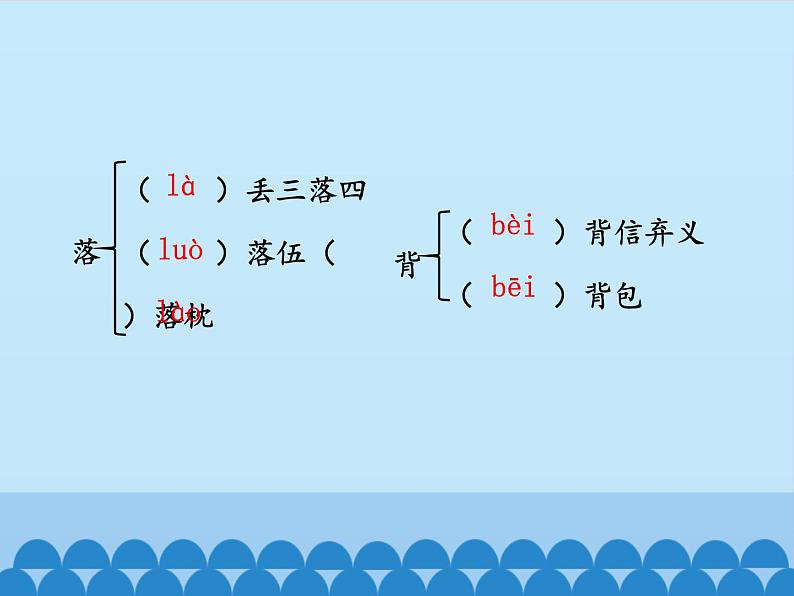 15《我一生中的重要抉择》说课课件08