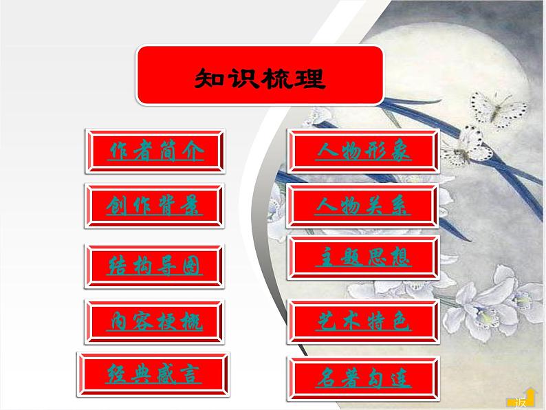 九年级初中语文名著导读《简爱》课件PPT第8页