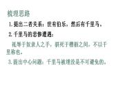 八下23《马说》第二课时  课件