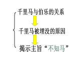 八下23《马说》第二课时  课件
