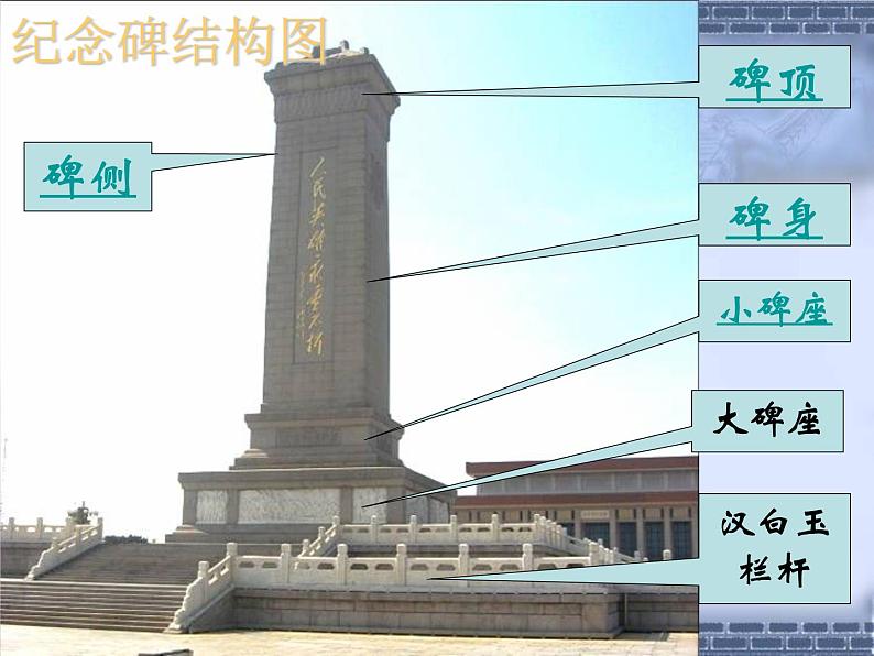 人教部编版  八年级上册 20.人民英雄永垂不朽课件PPT第3页