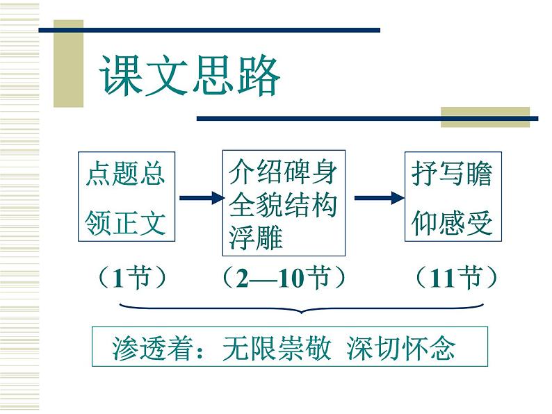 人教部编版  八年级上册 20.人民英雄永垂不朽课件PPT第4页