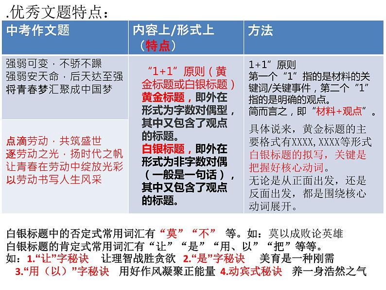 2022年中考语文专项复习：材料作文的审题立意指导课件（共29张PPT）第4页