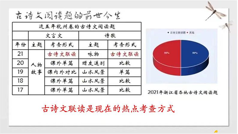 中考古诗文联读复习课件2022年中考语文教研活动专题复习第2页