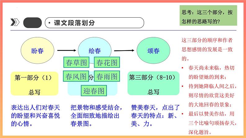 第1课《春》课件（共28张PPT）2021—2022学年部编版语文七年级上册第8页