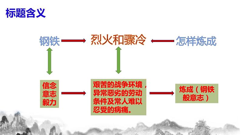 第六单元名著导读《钢铁是怎样炼成的》课件  部编版语文八年级下册06