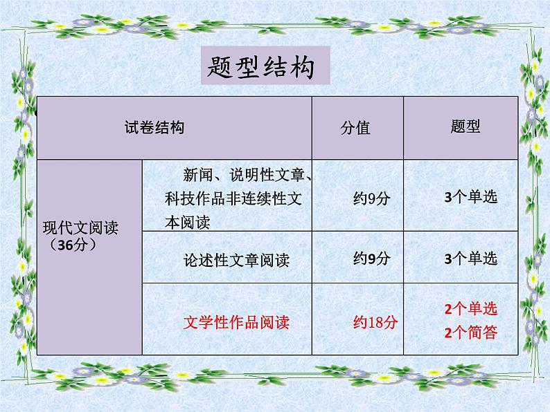 2022年四川省宜宾市中考语文复习：文学作品阅读复习分享（共29张PPT）第3页