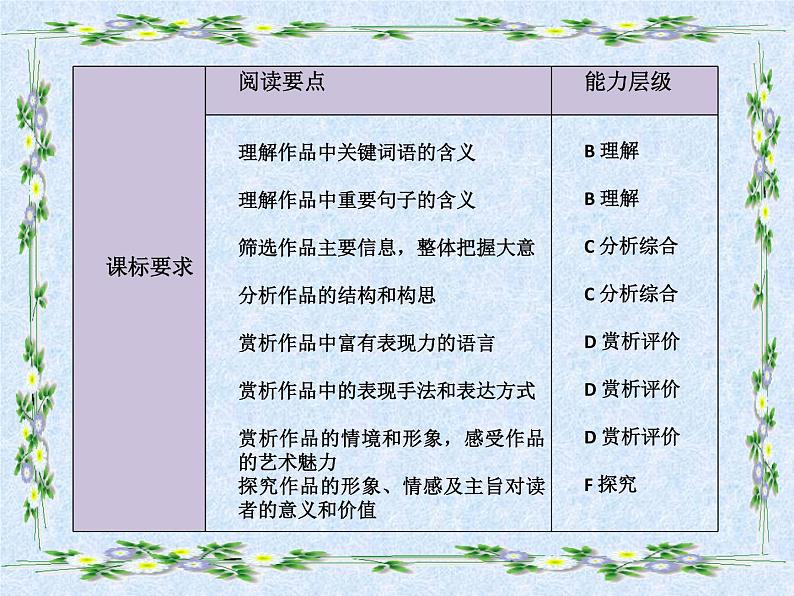 2022年四川省宜宾市中考语文复习：文学作品阅读复习分享（共29张PPT）第4页