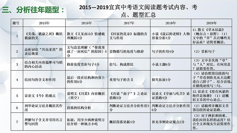 2022年中考语文专题复习-现代文阅读复习策略课件（共43页）07