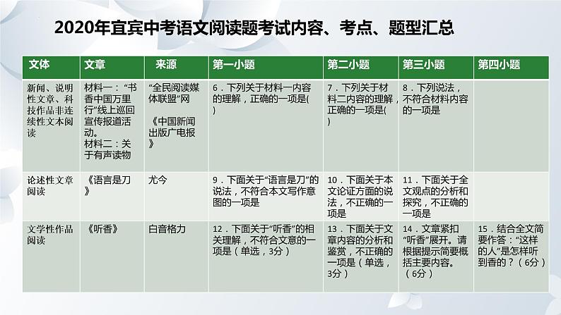 2022年中考语文专题复习-现代文阅读复习策略课件（共43页）08