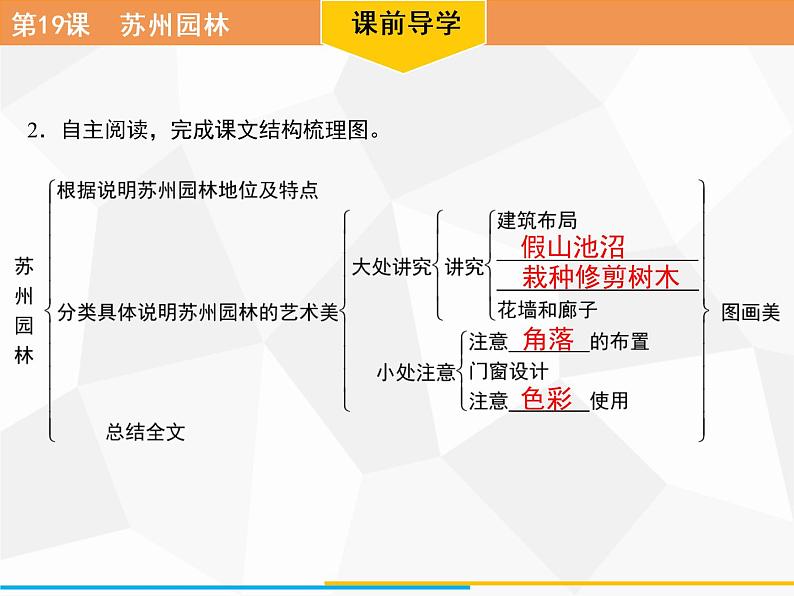 第19课　苏州园林习题课件（共36张幻灯片）第7页