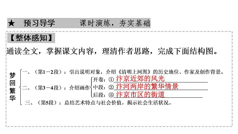 2021-2022学年部编版语文八年级上册第5单元21　梦回繁华课件42张PPT第6页