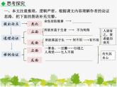 9 鱼我所欲也 课件(共13张PPT)