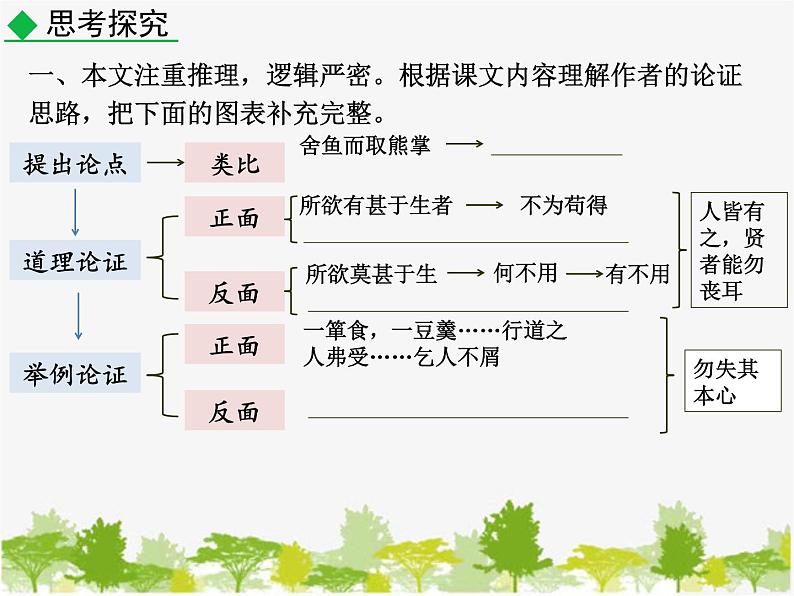 9 鱼我所欲也 课件(共13张PPT)第2页
