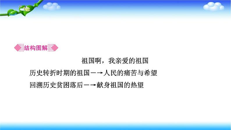 1　祖国啊，我亲爱的祖国习题课件第5页