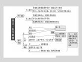 部编版八年级语文上册8.《列夫·托尔斯泰》作业课件  （共30张ppt）