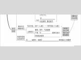 部编版八年级语文上册 3.《“飞天”凌空》作业课件 (共33张PPT)