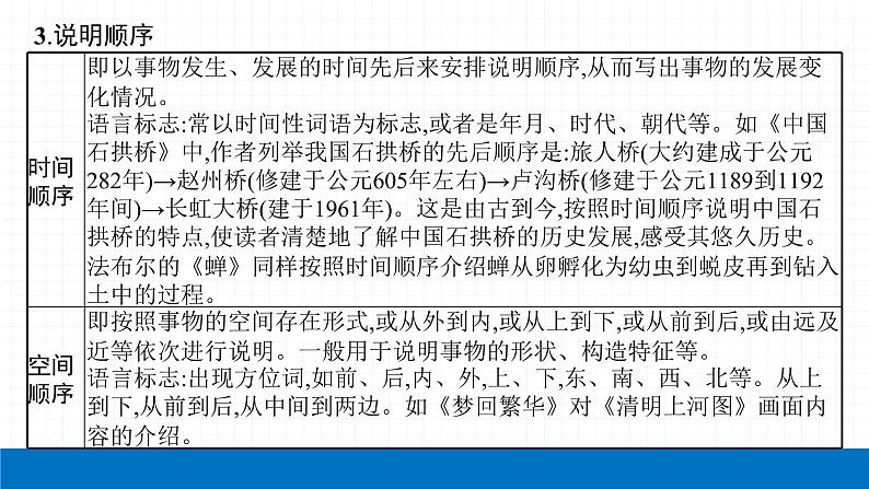 2022届初中语文一轮复习 专题四　说明文阅读（一） 精品课件第6页