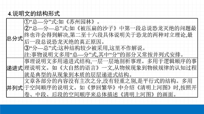 2022届初中语文一轮复习 专题四　说明文阅读（一） 精品课件第8页