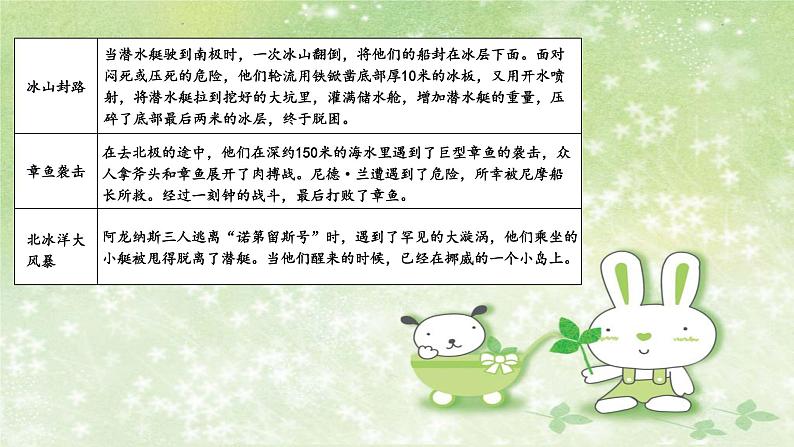 部编版语文七年级下册 6 名著导读-海底两万里 课件2第8页