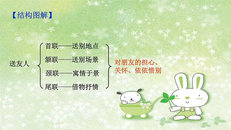 部编版语文八年级下册 6 课外古诗词诵读-送友人 课件1第8页