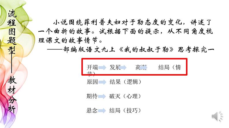 中考二轮专题复习：林无静树，川无停流——小说中的情节梳理(共31张PPT)04