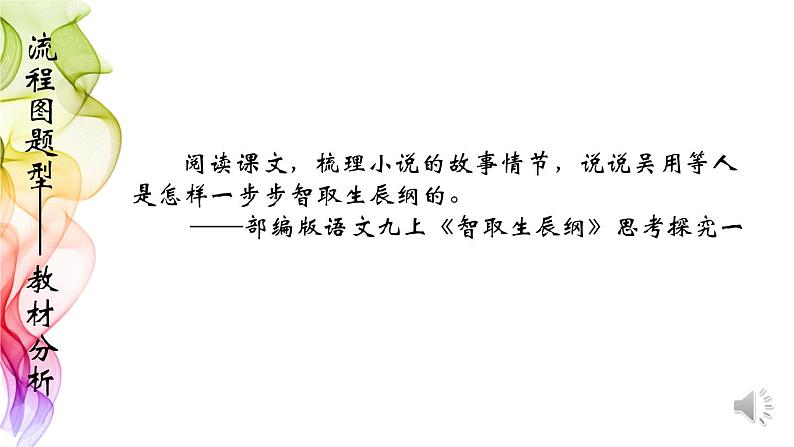 中考二轮专题复习：林无静树，川无停流——小说中的情节梳理(共31张PPT)05