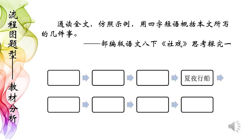 中考二轮专题复习：林无静树，川无停流——小说中的情节梳理(共31张PPT)06