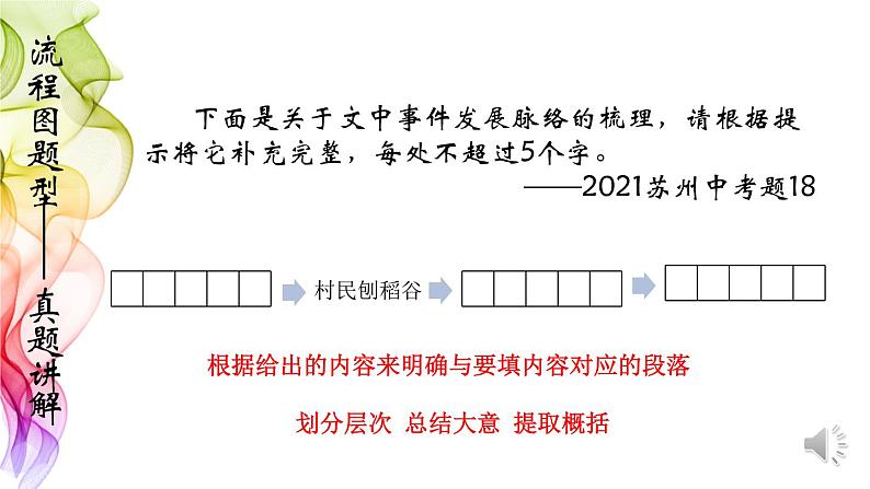 中考二轮专题复习：林无静树，川无停流——小说中的情节梳理(共31张PPT)07