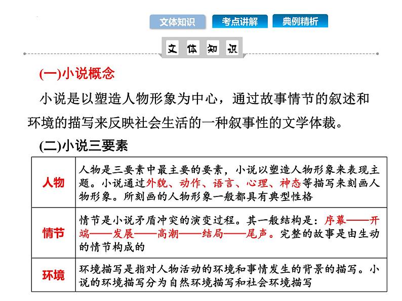 小说阅读复习课件第4页