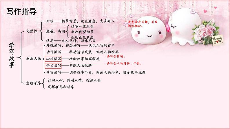 部编版语文八年级下册 6 写作 学些故事 课件2第3页