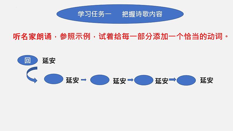 第2课《回延安》课件（共24页）2021-2022学年部编版语文八年级下册第7页