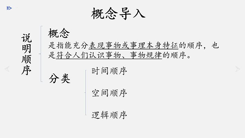 写作《说明的顺序》课件（共20页）2021-2022学年部编版语文八年级下册04