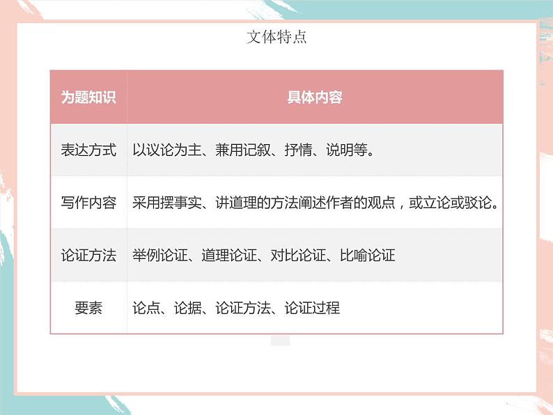 2022年中考语文二轮专题复习：议论文阅读论证思路分析（共49张PPT）第3页