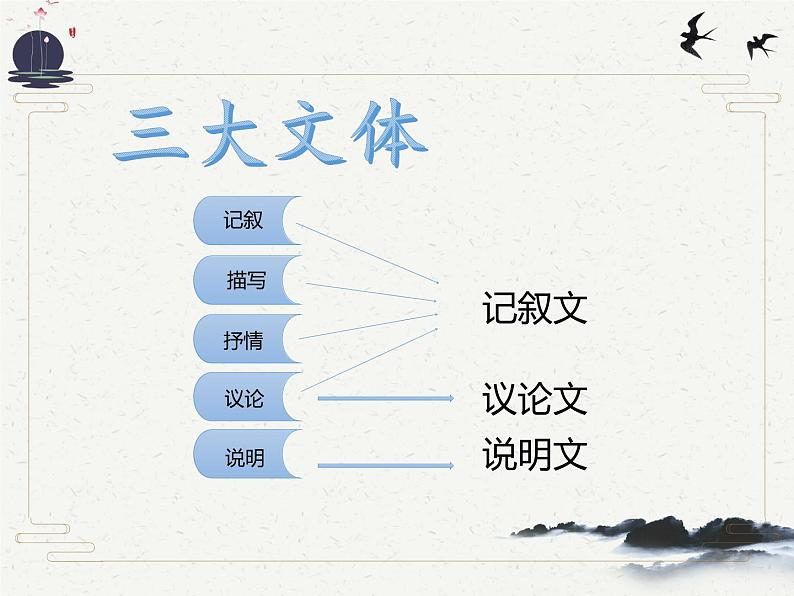 2022年中考语文二轮专题复习：议论文考点提炼   课件（50张PPT）第2页